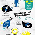 Antevisão Folheto LIDL Extra Vida Saudável